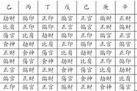 如何看自己八字|周易网